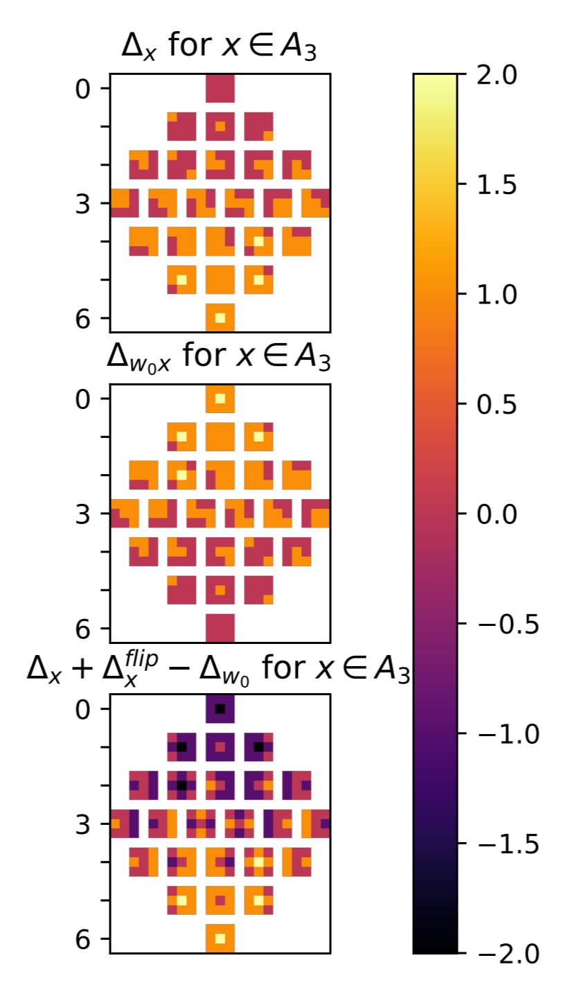 Visualization of the Bruhat order