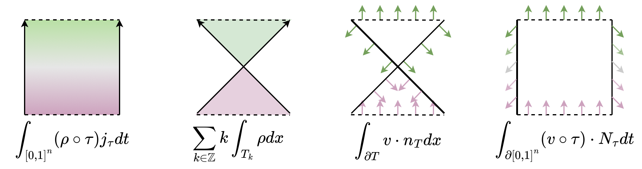 Swept region equivalent integrals