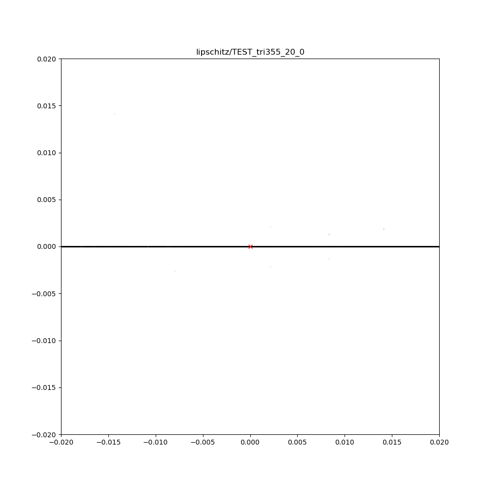 Hyperconvex limit curves
